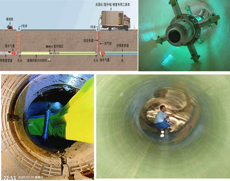 于洪UV-CIPP内衬修复