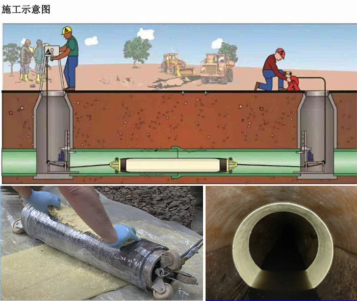 于洪管道局部点状修复